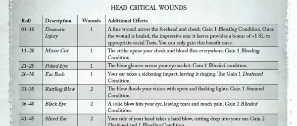 D100 Critical Hit Chart